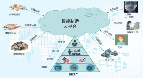 西空智造“兩機動(dòng)力裝備智能增材制造工廠(chǎng)”項目快速推進(jìn)